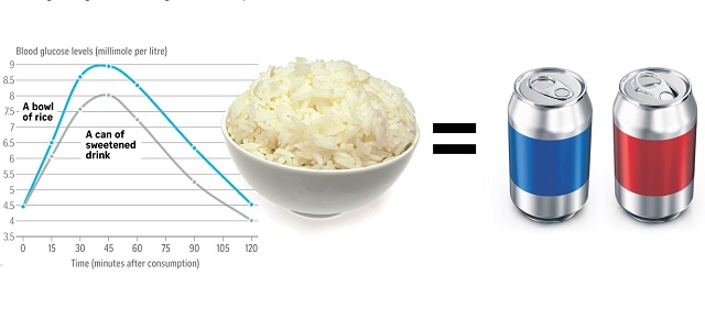 Διαβήτης: το ρύζι που τρώμε είναι πιο επιβλαβές από τα αναψυκτικά